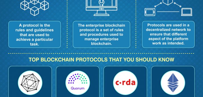 real uses of blockchain